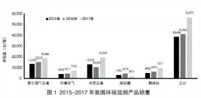環(huán)境監(jiān)測領(lǐng)域740億市場待開！監(jiān)測治理成為生態(tài)環(huán)境“頂梁柱”